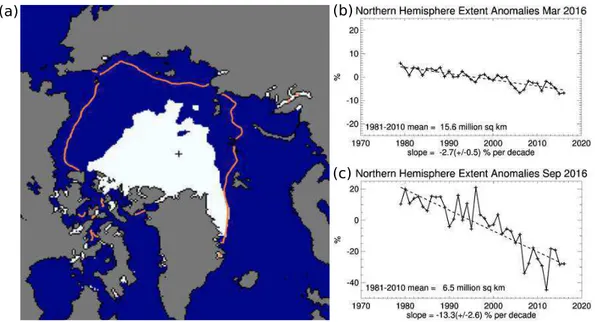 Figure 1.5 – (a) Carte de la banquise arctique (en blanc) à son plus bas record d’extension, le 16 Septembre 2012