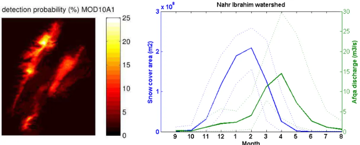 Fig. 1.6. (a) Snow detection probability (% of 1 year) computed from MOD10A1 product over Mount Lebanon  and Anti Lebanon mountain ranges, and (b) Mean monthly discharges of Afqa spring and snow cover area derived  from the same MOD product (2000-2011)