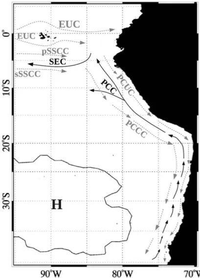 Figure 1.5: Oceanic circulation scheme in the HCS: Equatorial Undercurrent (EUC), primary