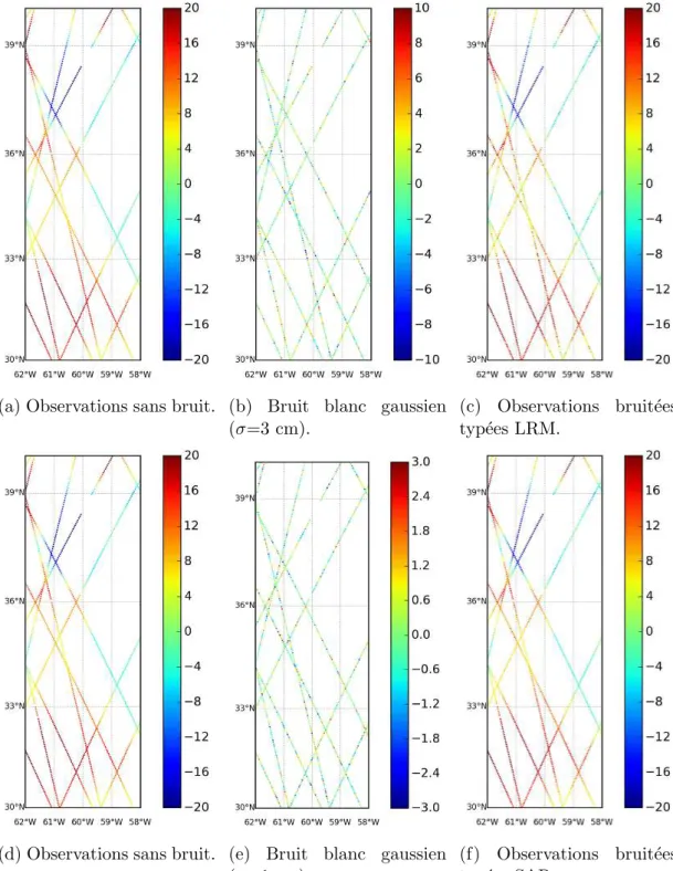 Figure 3.2 – Bruitage des observations issues des trois altim` etres pour la semaine du 8 au 14 Juillet 2009.
