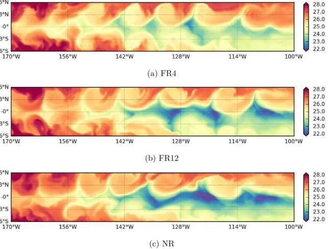 Figure 3.8 – ´ Etats initiaux en temp´ erature ( °C) de la bande ´equatoriale Pacifique pour les trois simulation libres.