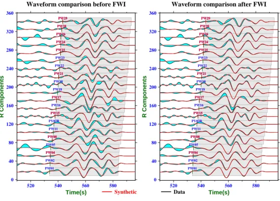 Figure 4.22: Observed and synthetic radial component waveforms along the transect (a) and outside the transect (b) for the 2013 May 11 event.
