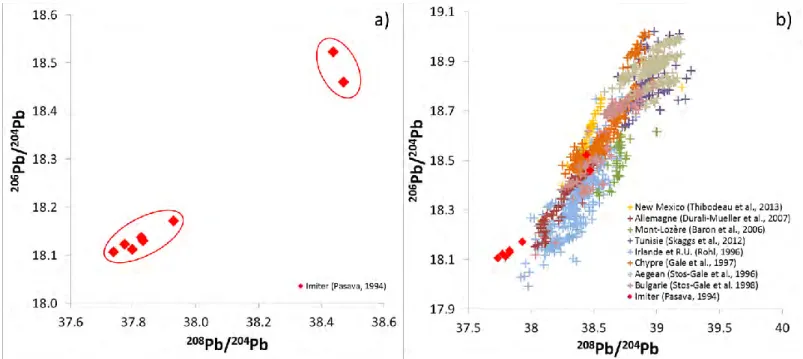 Figure I-4 : a) Composition isotopique du plomb de galènes de la mine d’argent d’Imiter au Maroc  (d’après Pasava, 1994)