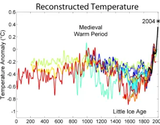 Figure 1: Moyenne globale de la température terre/océan relative à la moyenne entre 1951 et 1980 (Source: NASA GISS)