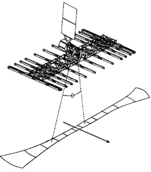 Figure 1.2: 1D push-broom interferometric imaging radiometer