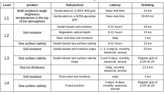 Figure 1.12: Aquarius artist’s view