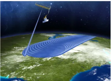 Figure 1.15: SMAP’s scanning configuration