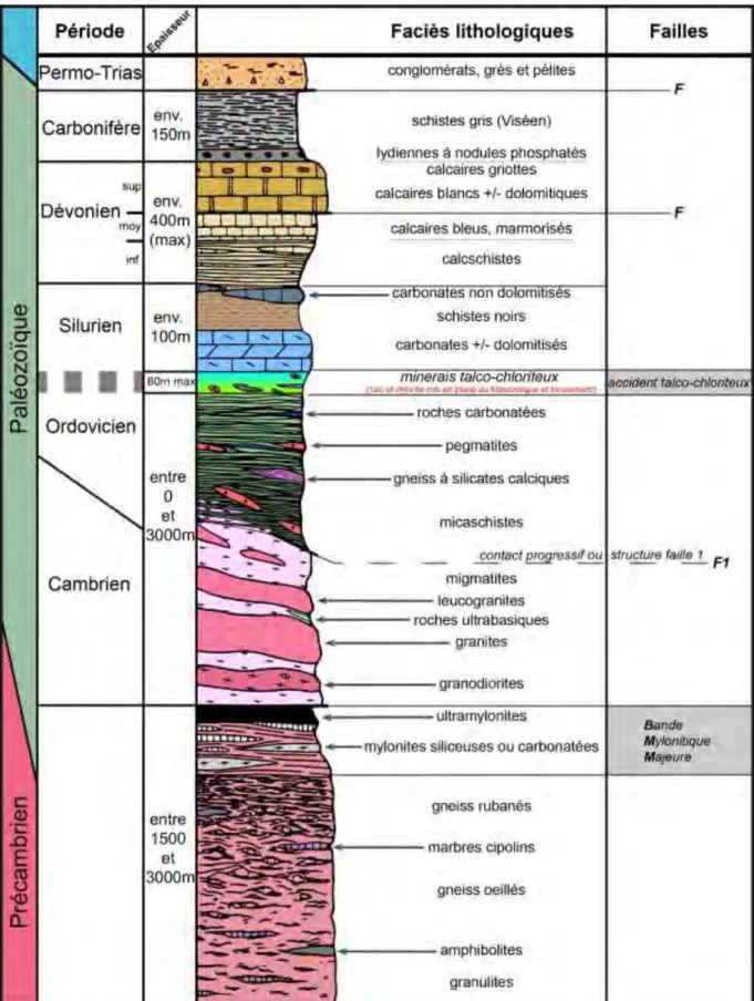 Figure I-15 : Log lithostratigraphique des unités géologiques du Massif du Saint Barthélémy