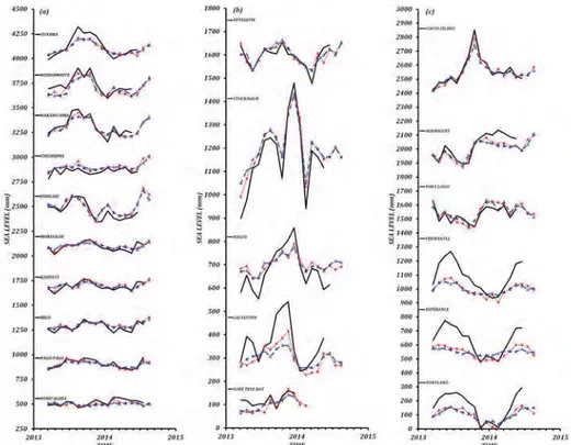 Figure 3. Comparison of sea level time series between tide gauge records (black line), SARAL/AltiKa (red dotted line with stars) and Jason-2 (blue dashed line with triangles) in the (a) Pacific, (b) Atlantic, and (c) Indian and Southern Oceans.