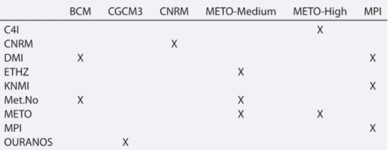 Table 1. Regional Climate Simulations From the ENSEMBLES Project [van der