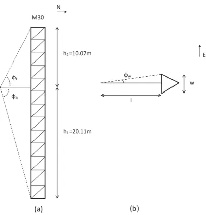 Figure 2.15: Schematic diagram of the tower dimensions and angles relative to the net radiometer when looking westward (a) and downward (b)