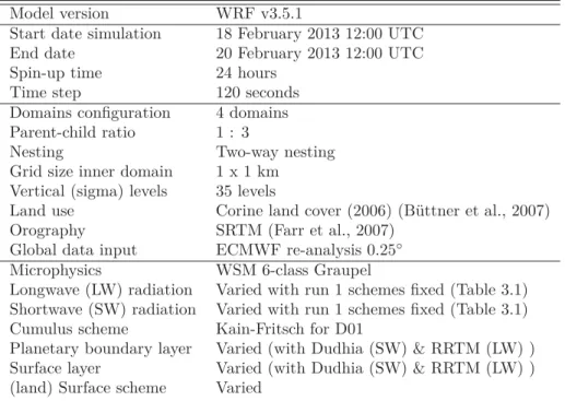 Table 3.2: Model conﬁguration used to test the model’s sensitivity. The IOP start and end times are indicated in Table 2.2