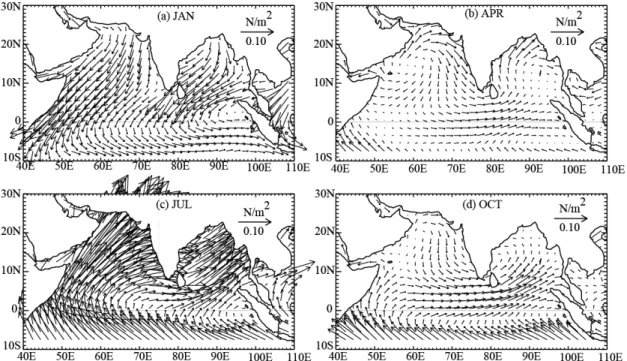 Figure 1.5. Monsoon wind stress fields from the Tropflux [Praveen Kumar et al., 2012] climatology for 