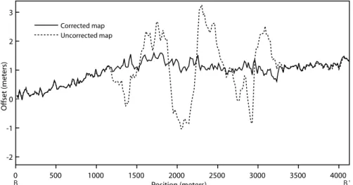 Figure 1.10: Profile BB’ of the uncorrected (Fig. 1.3 ) and corrected (Fig. 1.9 ) East/West displacement map