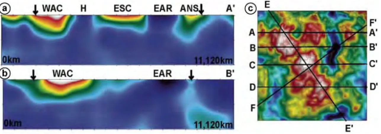 Figure  2.21  :  (a)  et  (b)  Profils  tomographiques  montrant  la  vitesse  des  ondes  sismiques  à  travers  l’Afrique de l’Ouest et (c) localisation des profils sur une carte de l’Afrique avec la même échelle de  couleurs