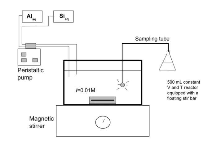 Figure 1  Design of the reactor system used in this study: a) Peristaltic pump for inlet 543 