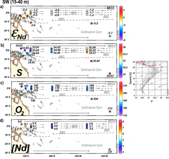 Figure 4. Neodymium data and hydrographic properties for surface waters (depth = 15 –40 m), identiﬁed by red dots on the adjacent θ-S plot