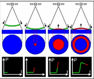 Fig. II.2 - Formation de l’écho altimétrique pour une surface plane @CNES. 