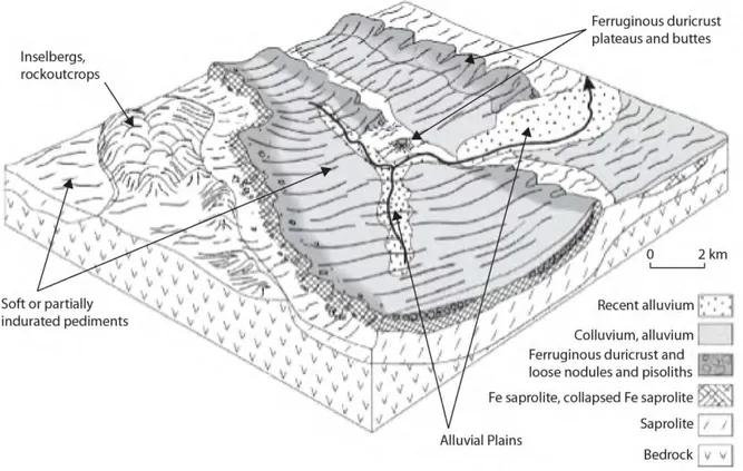Figure 4 A block diagram with typical regolith landforms found in Western Australia and common to 