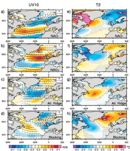 Figure 2: Daily derived-regime anomaly composites for (a-d) 10-meter wind (arrows, UV10) and