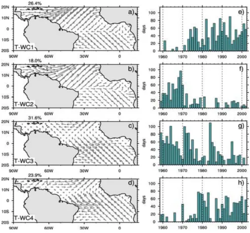 Figure  3:  (a-d)  Centroids  of  the  four  wintertime  tropical  UV1000  classes.  Each  percentage