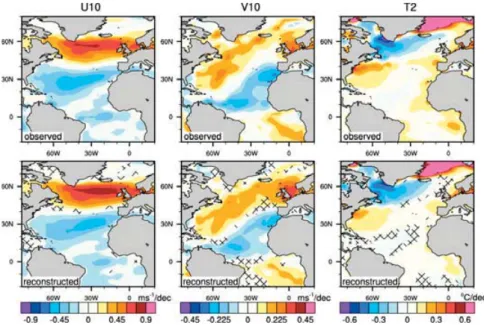 Figure 6: Linear trends computed over 1959-2002 for wintertime (a-c) ERA40 U10, V10 and T2 and for (d-f) reconstructed fields from multiple linear regression using NAE-WR+T-WC occurrences as predictors