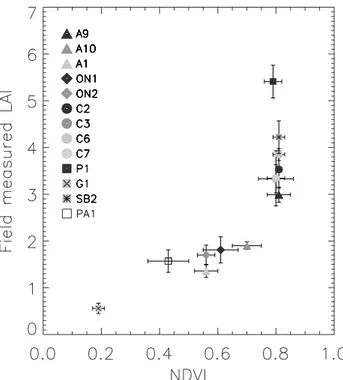 Figure 3.12. Relationship between NDVI and in-situ LAI.  A stands for Alfalfa; C stands for Corn; G 