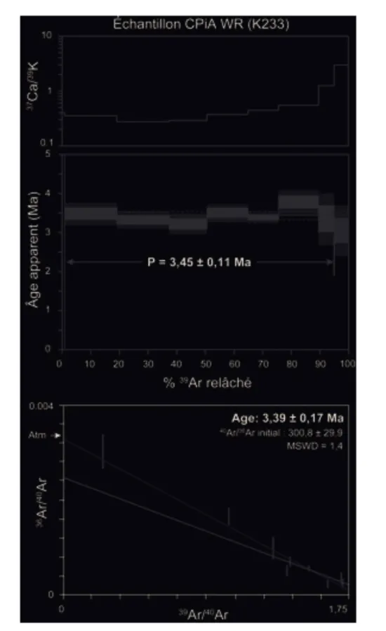 Figure  2.20.  Âge  plateau  et  âge  isochrone  de l’échantillon CPiA du  basalte de  Cerro  Piedras