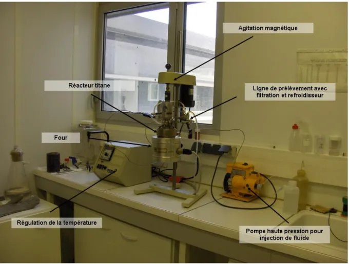 Figure III-2 : Photo du réacteur Parr en Titane et des systèmes de prélèvement et injection de fluide