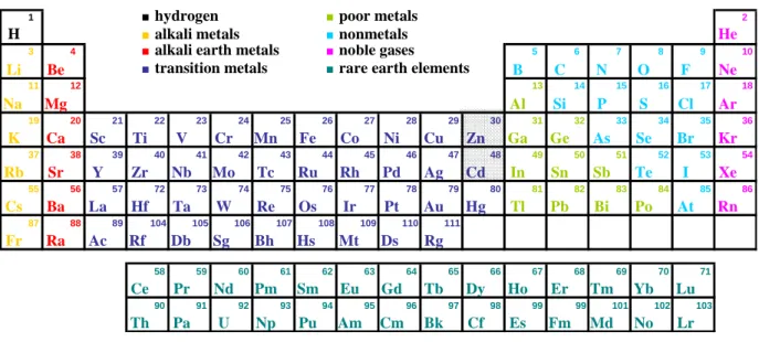 Figure I-1. Periodic table of the elements. Studied elements, Zn and Cd, are marked in grey