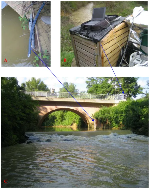 Figure 3-6 : Schema of installing water quality monitoring system at Larra station: A) pump  inlet and Sonde pipe, B) Automatic Water Sampler EcoTech, C) Sampling site at Larra bridge 