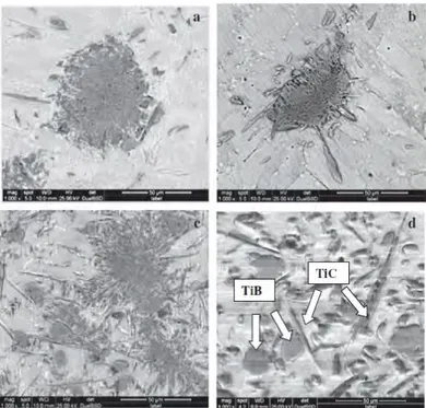 Figure 1.16 . Microstructure evolution of Ti-B 4 C sintered at a) 5min, b) 10min, c) 15min and  d) 30min (Balaji et al., 2014)