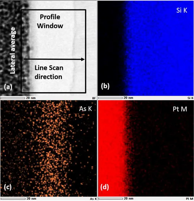 Figure 3.6: Intensity maps obtained on the calibration specimen with a 2% atomic density peak