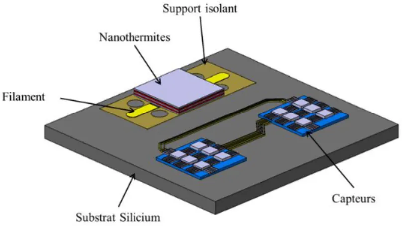 Figure II.3 : Schéma d’une puce sur silicium intégrant des capteurs et les nanothermites