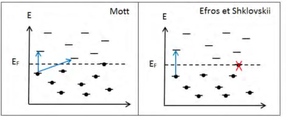 Figure 1.23 – Processus de saut à distance variable et au plus proche voisin [ Van Durmen, 2014 ]