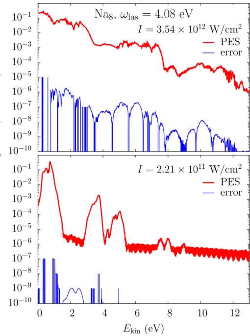 Figure 1.3: N a 8 irradi´e par un laser, avec les param`etres suivants: fr´equence 4.08ev,