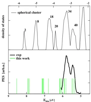 Fig. 3. Lower panel: experimental photoelectron spectra (PES) for Na + 41 [ 36 ] (black solid line) compared with static SIC KS energies (vertical green or light gray lines), which have been rigidly redshifted by 0.6 eV to facilitate the comparison with th