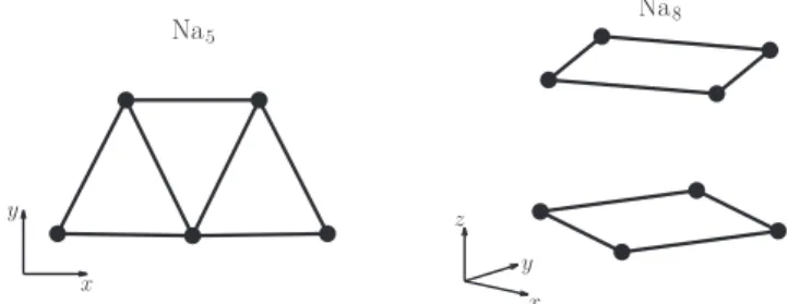 Fig. 2. Ionic structure of Na 5 or Na 8 . The x-y-z directions are indicated by arrows.