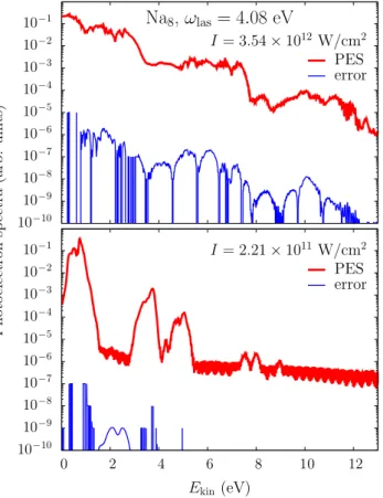 Fig. 5. Na 8 irradiated by a laser with following parameters: duration of 10 fs,