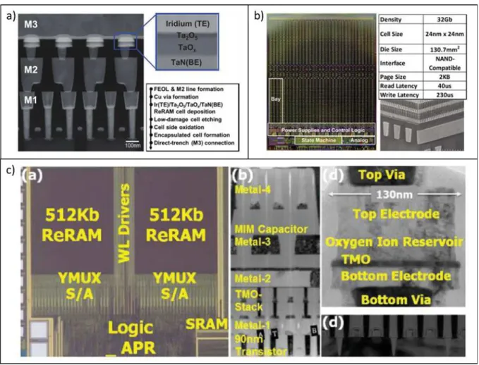 Figure I-14: a) Coupe TEM de l’empilement Ir/Ta 2 O 5 /TaO x /TaN et procédé de fabrication de mémoires de 40 nm par Panasonic 
