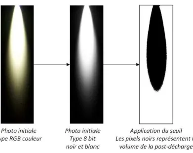 Figure II-9 Etapes d’un traitement d’image avec le logiciel ImageJ. 