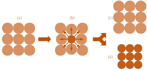 Figure 11: Simplified representation of collective mechanisms in the case of a highly cooperative SCO 