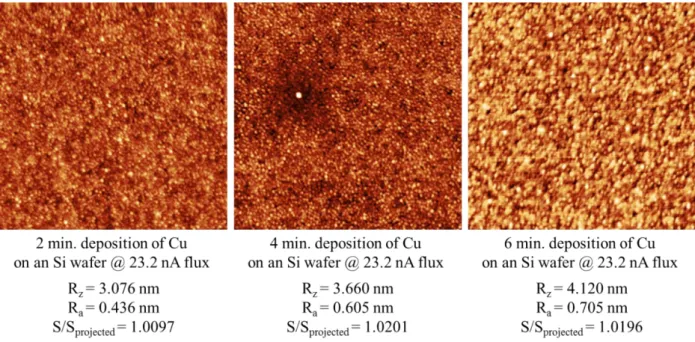 Figure  14  shows  the  AFM  images  obtained  from  depositions  of  Cu  on  Si  wafers  for  the  3  deposition durations