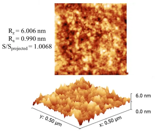 Figure 15. AFM results for a poly-epoxy surface fully covered with Cu. 