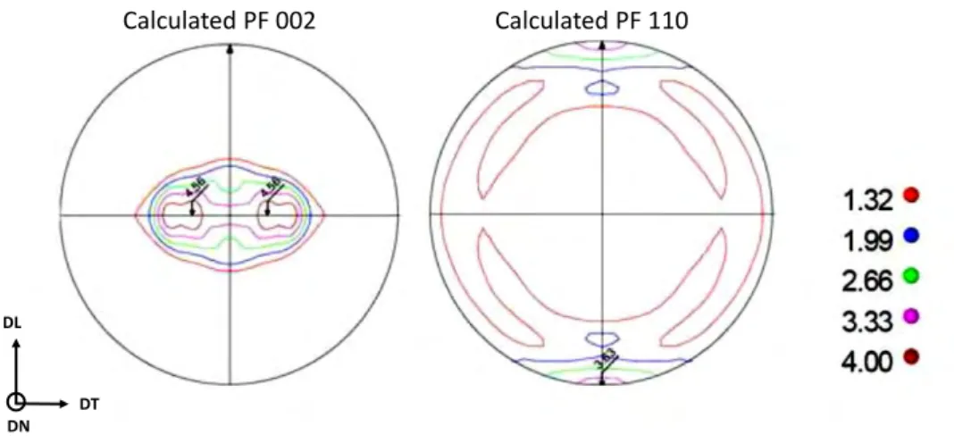 Figure I-4. Figures de pôles du Zy-4 sous la forme de tôle recristallisée [4]. 