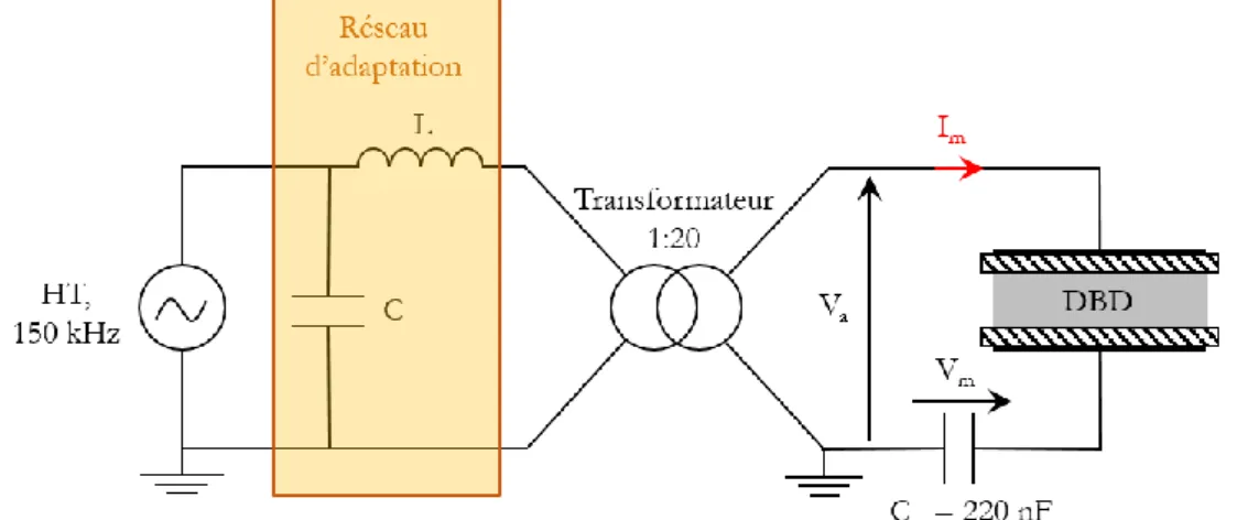 Figure 1 - 33. Schéma électrique du système avec l'alimentation sinusoïdale radiofréquence  6.3