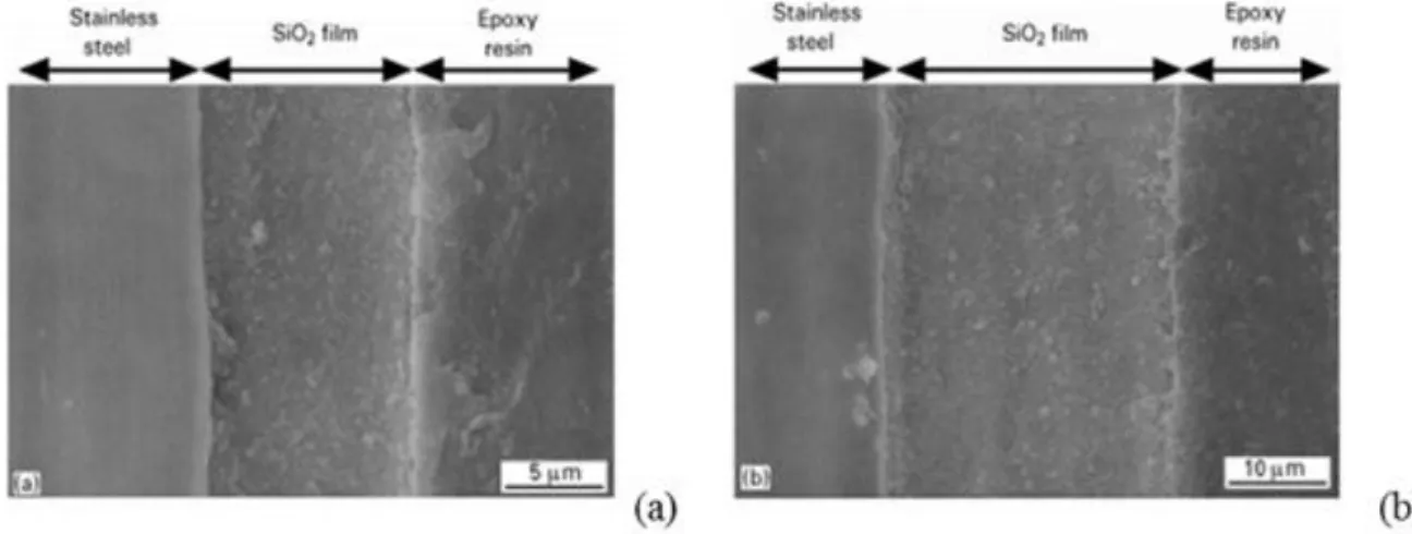 Figure I- 22: Clichés MEB illustrant les épaisseurs de dépôts obtenus sans dispersant (a) et  avec dispersant PAA avec une concentration optimale de 0,2 % massique (b) à R fixe [54]