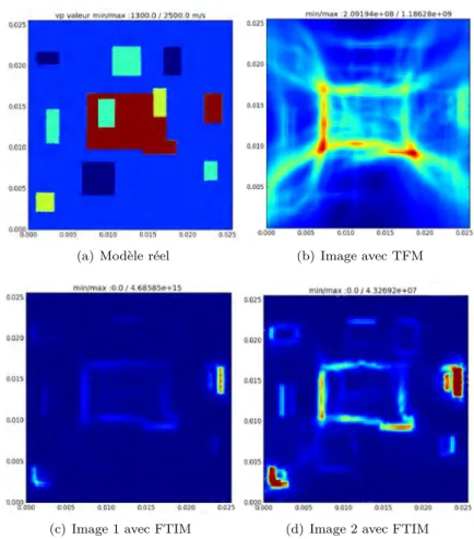 Figure 2.10 – Comparaison de l’imagerie des interfaces avec fort contraste avec TFM et FTIM.