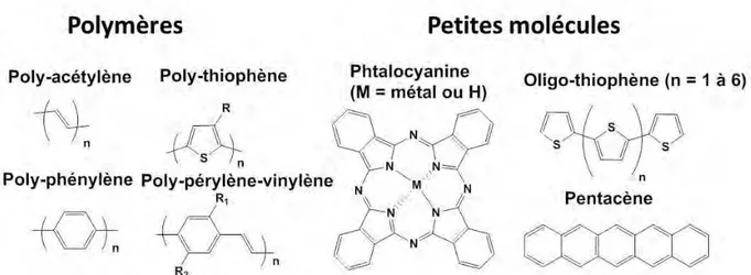 Figure 2: exemples de structures chimiques de polymères et de petites molécules 