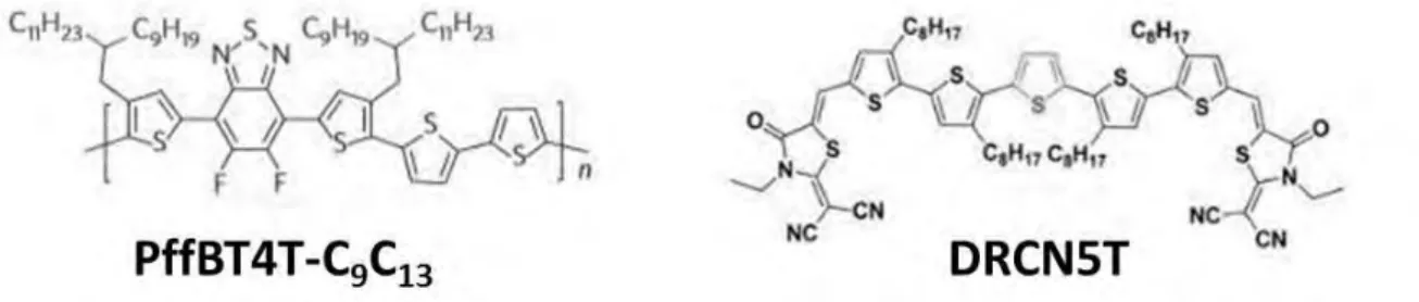 Figure 12 : structure chimique du polymère donneur PffBT4T-C9C13 et de la petite molécule donneuse  DRCN5T 